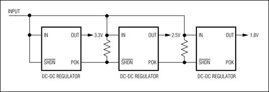 图3. 带有POK输出的电源为电源排序提供一种简便方法。