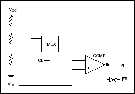 Figure 3. Power fail signal generation.