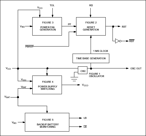 Figure 6. Consolidated solution for DS1632.