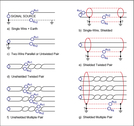 Figure 2. These transmission-cable configurations show the locations of possible noise sources.