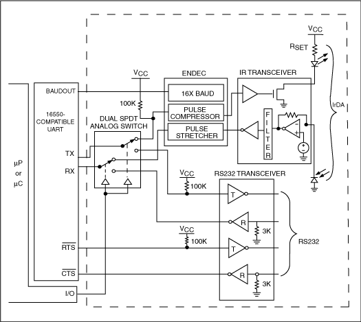 Figure 1. This traditional single-UART approach implements IrDA and RS-232 using four Ics.