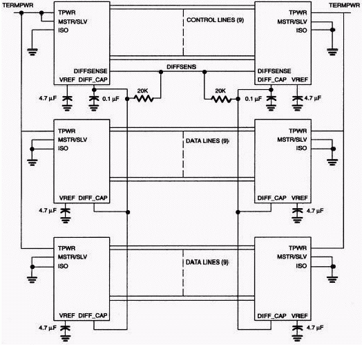 Figure 1. SCSI bus typical configuration.