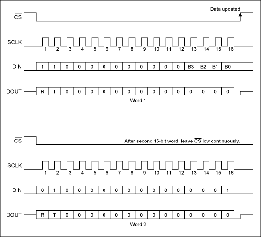 Figure 3. These 16-bit words configure IC2 (Figure 1) in its baudx16 test mode.