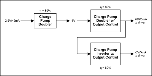 Figure 2. Because it is inefficient, the use of three charge pumps for generating RS-232-compliant transmitter-output voltages is not suitable for low-power RS-232 devices.