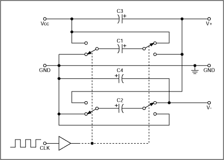 Figure 1sb. Transmitter output stages in a MAX232-type RS-232 transceiver derive their positive and negative levels from the V+ and V- voltages produced by internal charge pumps.