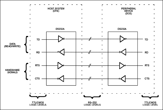 Figure 5. Half-duplex communication scheme.