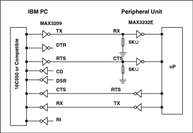 Figure 1. Typical RS-232 connection.