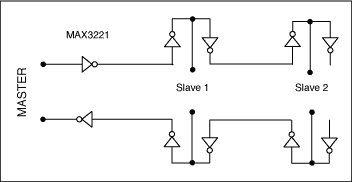 Figure 3. Daisy-chaining allows multiple slave transceivers on a single RS-232 line.