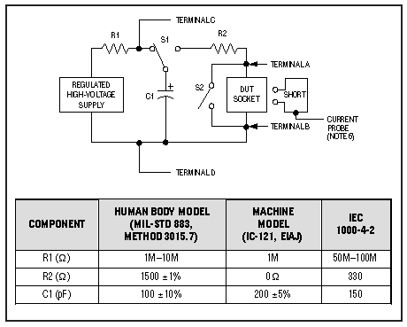 Figure 2. Substituting different component values as shown yields discharge circuits known as the human body model, the machine model, and the IEC 1000-4-2 model (human holding a metallic object).