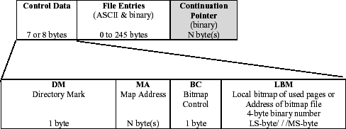 Figure 3. Root directory start.