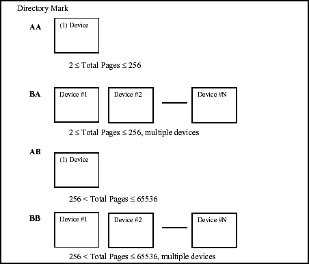 Figure 4. File structure types.