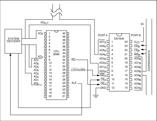 Figure 1. DS1609 dual port interface to Intel 8086 microprocessor.