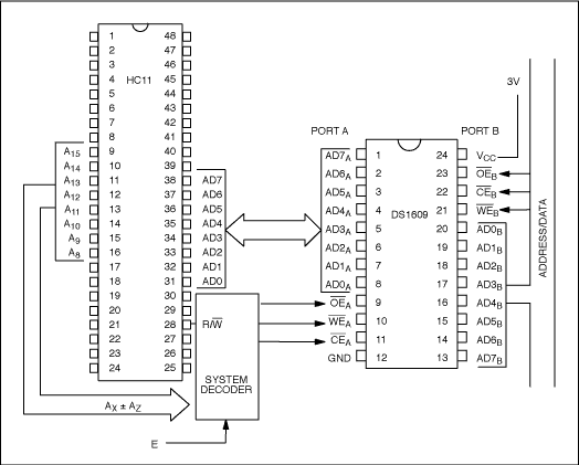 Figure 2. Motorola HC11 expanded mode.
