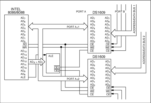 Figure 3. Multiplexed interface.