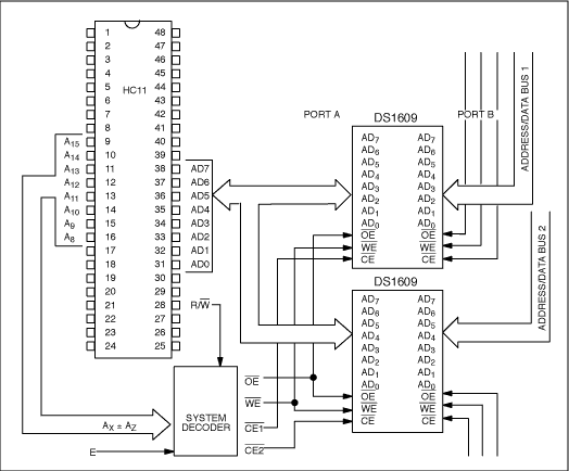 Figure 4. Motorola HC11 expanded mode multiple DS1609's.