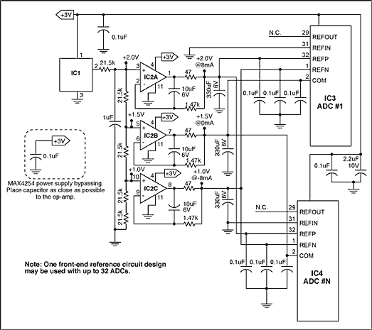 Figure 2. Also for ultrasound applications, a precision low-noise reference circuit drives up to 32 ADCs.