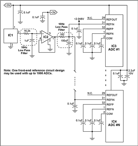 Figure 1. For ultrasound applications, a single low-noise reference circuit drives up to 1000 ADCs.