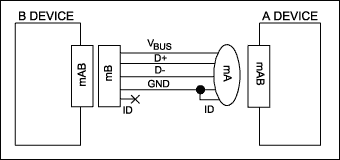 Figure 2. Fifth ID pin determines default host.