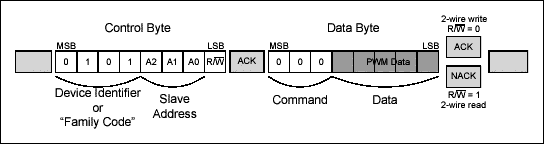 Figure 2. Typical 2-Wire transaction.