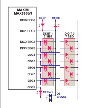 图2. 只有一个LED具有2级独立亮度控制功能的MAX6958/MAX6959连接方式 