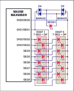 图3. 只有一个LED具有2级独立亮度控制功能的另一种MAX6958/MAX6959连接方式