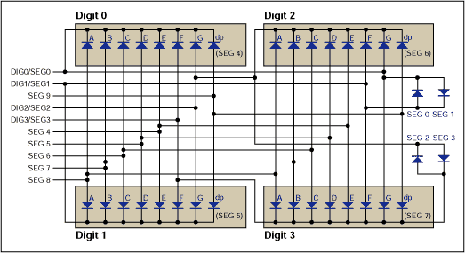 Figure 1. Typical application  - MAX6958/59 connections to four Digits with DPs.