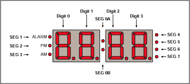 Figure 6. Building a 4-digit clock display with dual-digits and discrete LEDs.