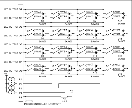 图1. MAX6954/MAX6955的标准32键连接