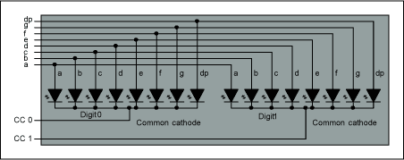 Figure 1. Internal connections for a multiplex dual-digit display.