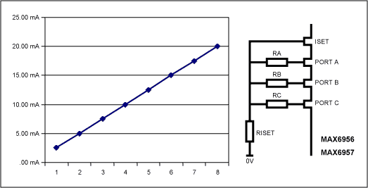 Figure 3. Screenshot of the 3-bit Excel spreadsheet.