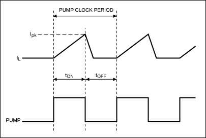 Figure 1. Using PUMP output as boost switch driver.