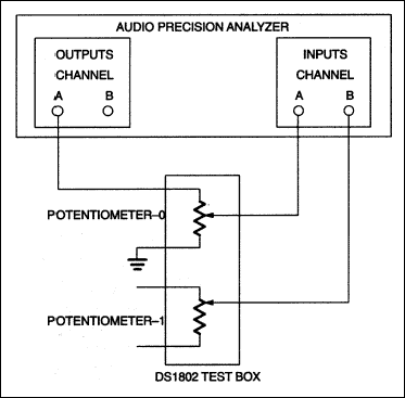 Figure 11. Cross-talk configuration potentiometer 1 open.