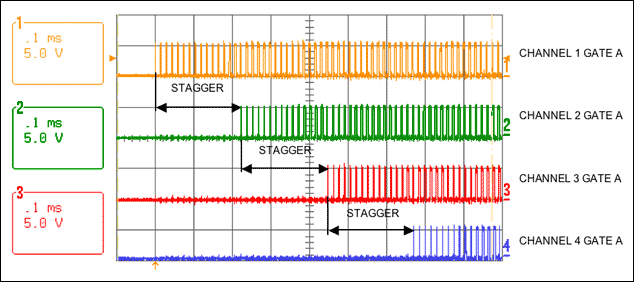 图1. DS3984/DS3988顺序启动突发调光的延时(通道1至通道4)