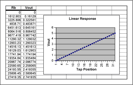 Figure 1. Linear response circuit and spreadsheet.