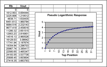 Figure 2. Pseudo logarithmic response circuit and spreadsheet.
