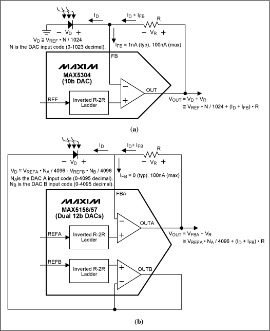 Figure 4. Bias voltage control of a photodiode and transimpedance amplifier: (a) grounded reverse bias with single DAC, (b) level shifted zero or reverse bias with dual DACs.