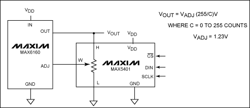Figure 3. The MAX6160 digitally adjustable output circuit with the MAX5401 256-tap digital pot.