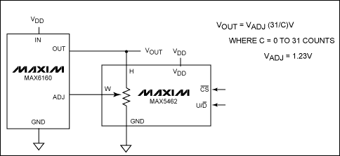 Figure 2. The MAX6160 digitally adjustable output circuit with the MAX5462 32-tap digital pot.