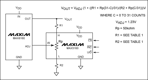 Figure 4. The MAX6160 digitally adjustable output circuit with the MAX5160 32-tap digital pot and fixed precision resistors.