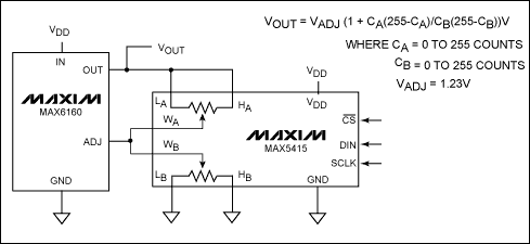 Figure 5. The MAX6160 digitally adjustable voltage reference with the MAX5415, dual, 100kΩ, 256-tap digital pot.