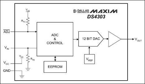 图1. DS4303功能框图