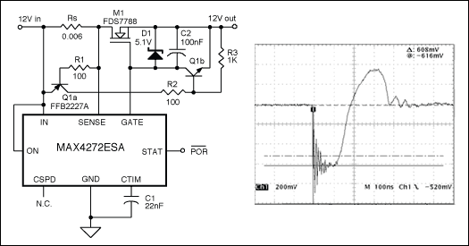 Figure 3. Hot-swap controller with fast limiting of short-circuit current peaks, and short-circuit waveform. 