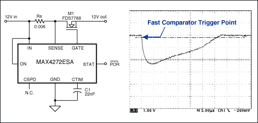 Figure 1. Typical hot-swap controller circuit exhibits a 30ms short-circuit current pulse of 400A peak.