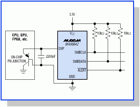 图2. MAX6642为世界上尺寸最小的远端温度传感器。它的ALERT引脚可作为一路中断使用，或作为系统关断信号，以防目标IC因过热而损坏。