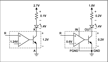 Figure 3. Lower Output stage voltage drop for MAX 8515 extends OVP circuit operation down to 1.5 volt output supplies.