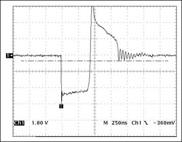 图7. 快速下拉电路的短路电流波形