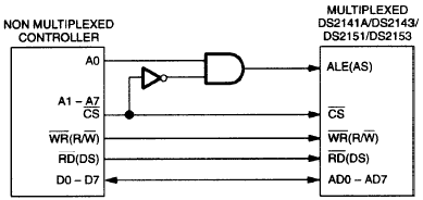 Figure 1. Non-multiplexed bus configuration.
