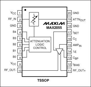 图4. MAX2055缓冲放大器包括数控衰减器、单端至差分放大器，为高速ADC提供灵活的接口。