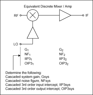 图2. 分立混频器/中频放大器