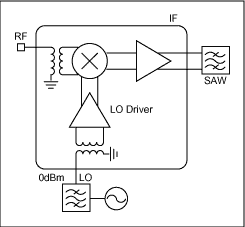 Figure 3. Typical integrated circuit base station receive mixer incorporating LO buffer and gain function at IF.